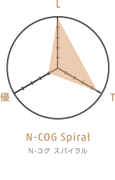 N-COG Spiral N-コグ スパイラル