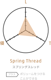 Spring Thread スプリングスレッド プラスボリュームをつけることができる